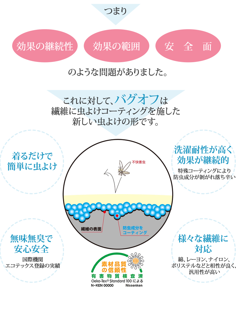 バグオフの特徴と優位性