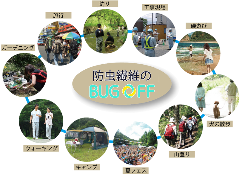 バグオフが有効と思われる市場